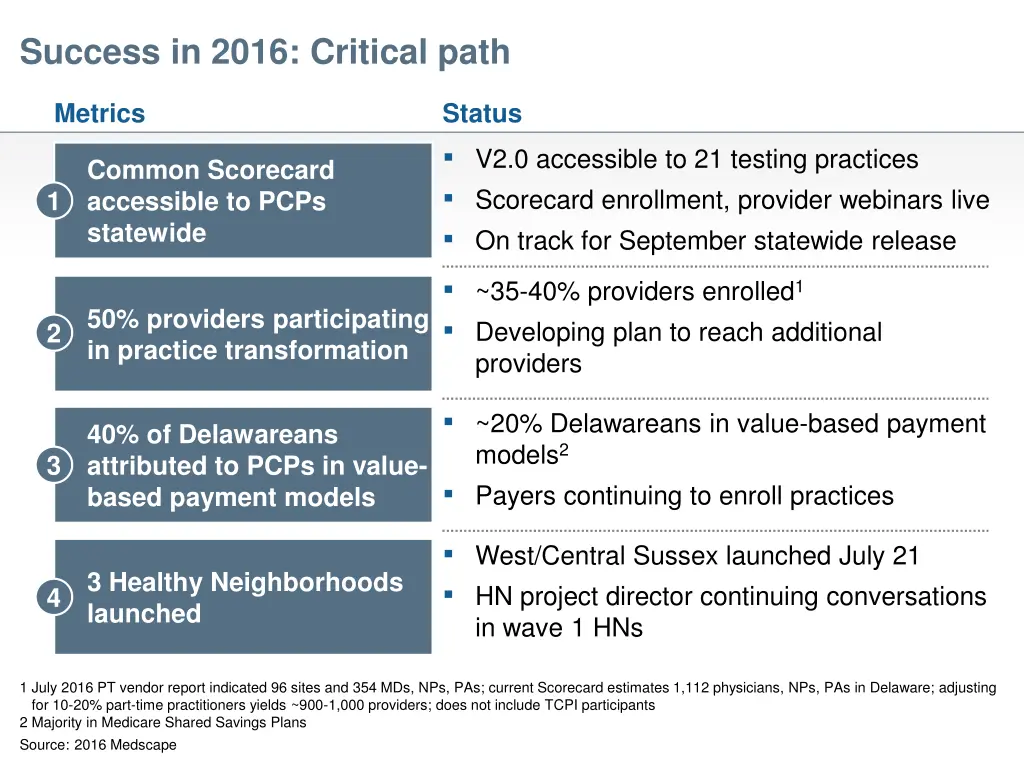 success in 2016 critical path