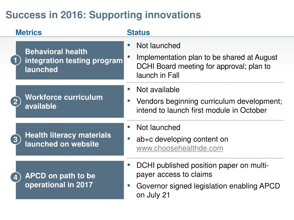 success in 2016 supporting innovations