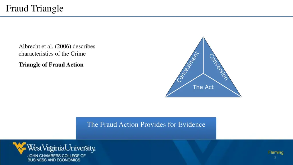 fraud triangle 1