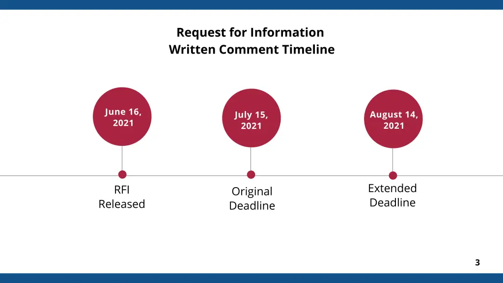 request for information written comment timeline
