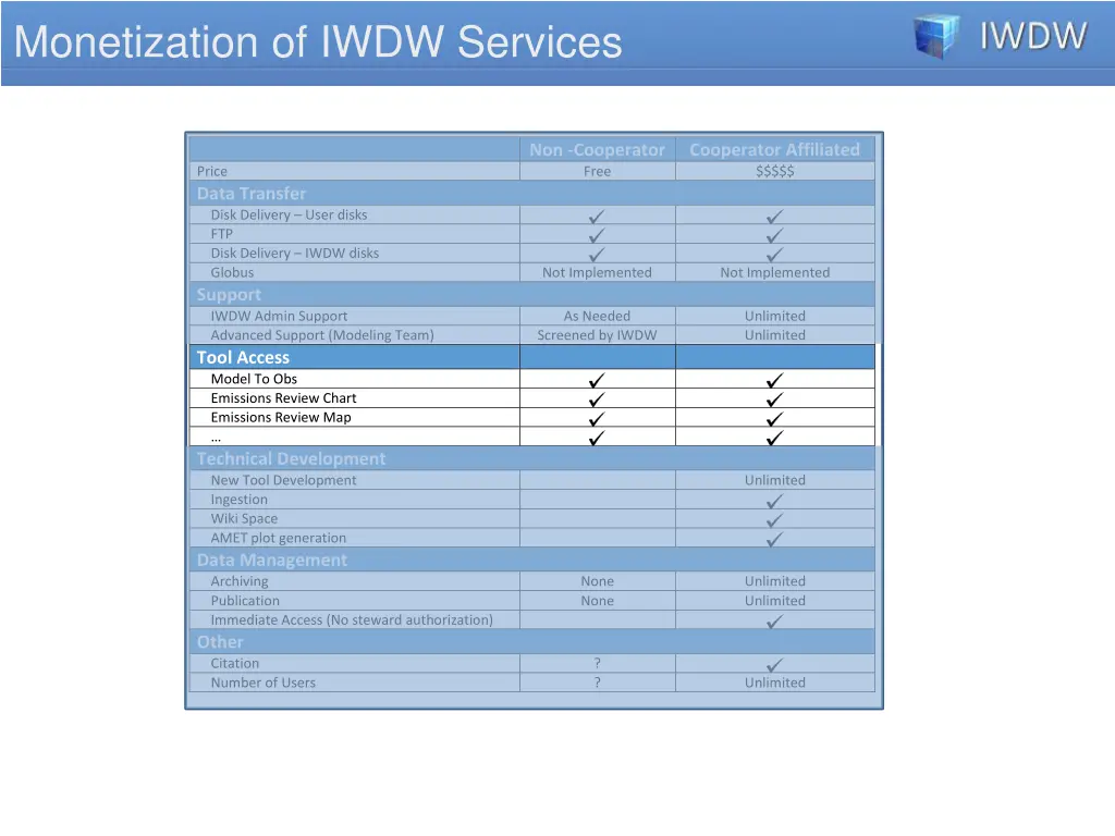 monetization of iwdw services 2