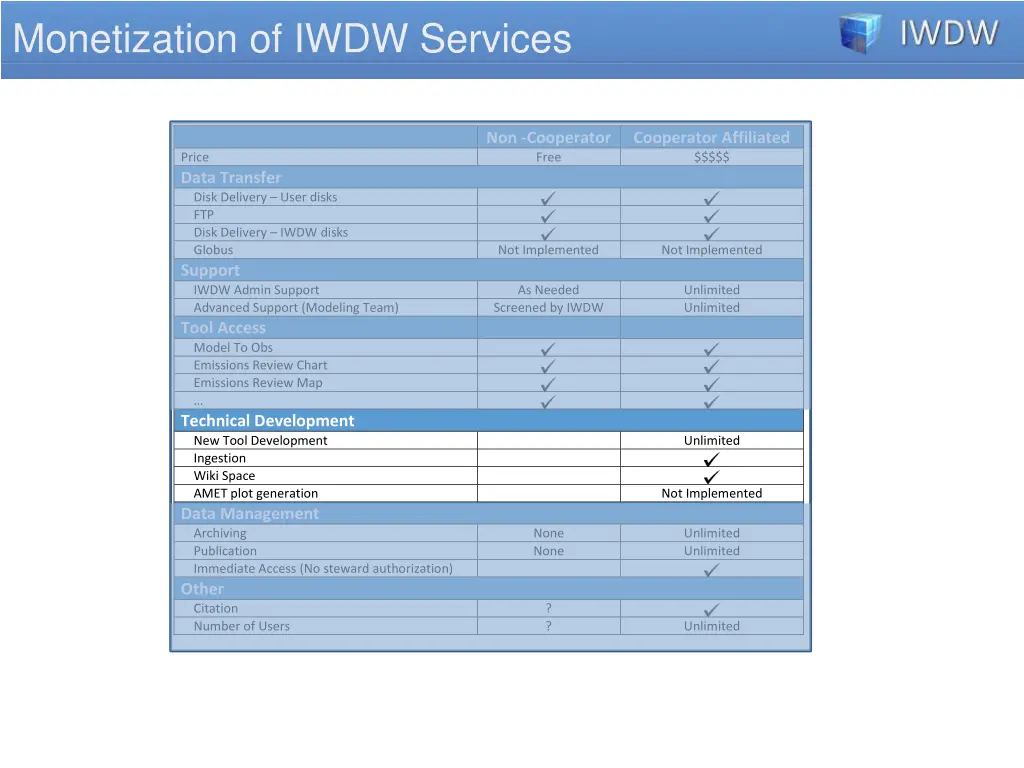 monetization of iwdw services 3