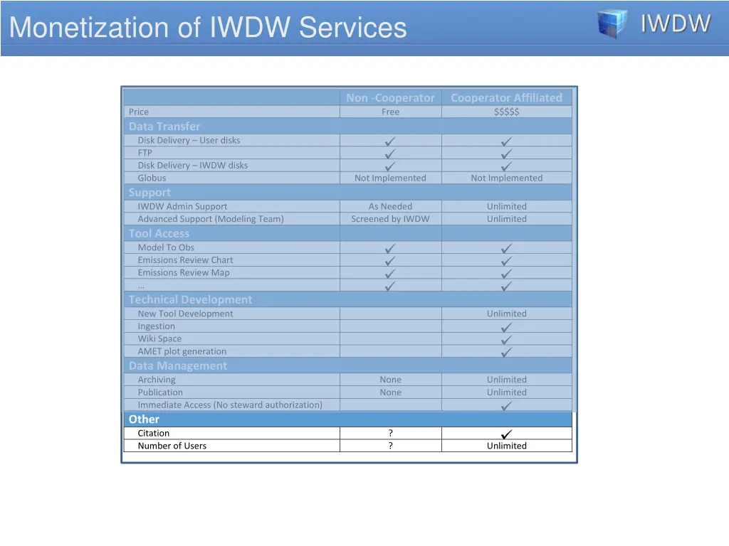monetization of iwdw services 5