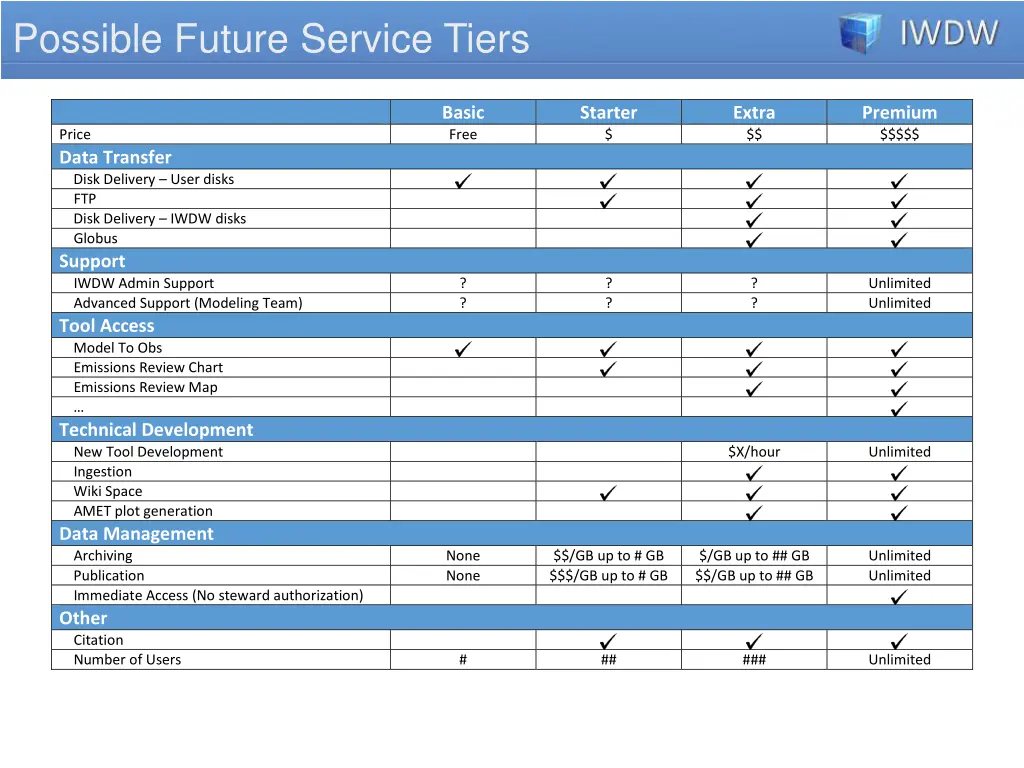 possible future service tiers