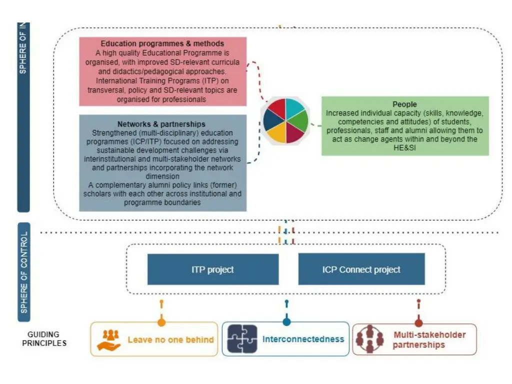 slide9