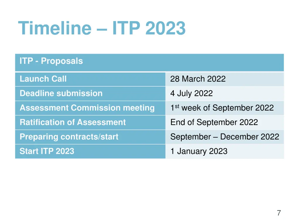 timeline itp 2023