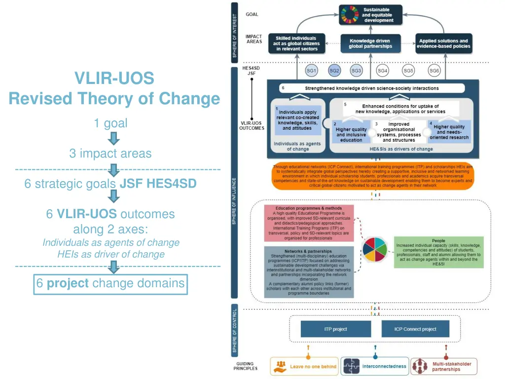 vlir uos
