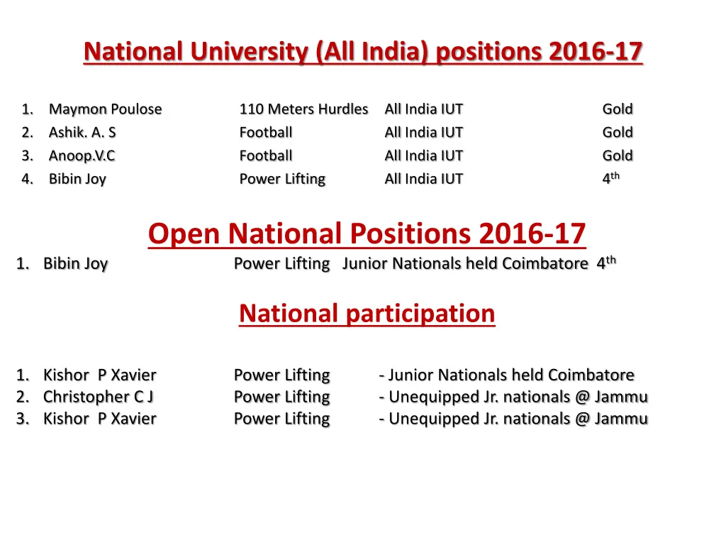 national university all india positions 2016 17