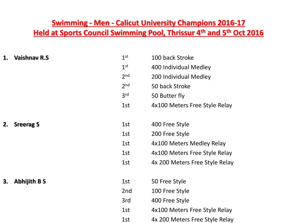 swimming men calicut university champions 2016