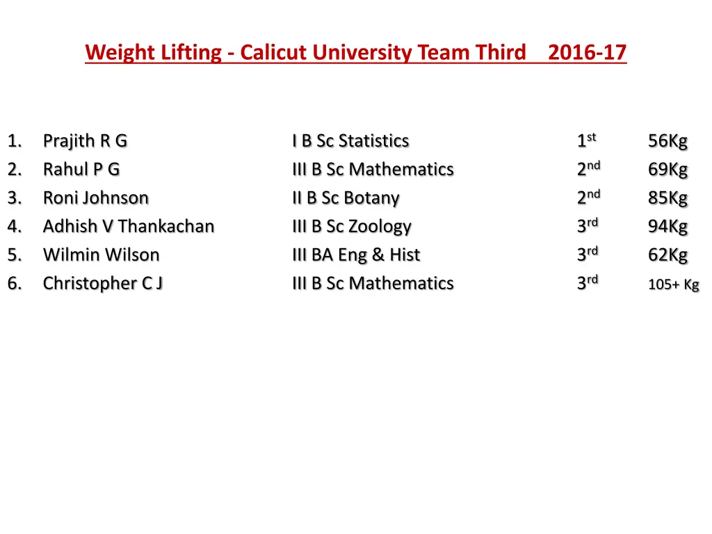 weight lifting calicut university team third 2016