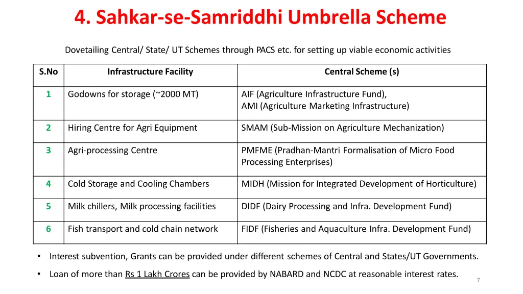 4 sahkar se samriddhi umbrella scheme