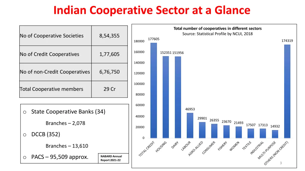 indian cooperative sector at a glance