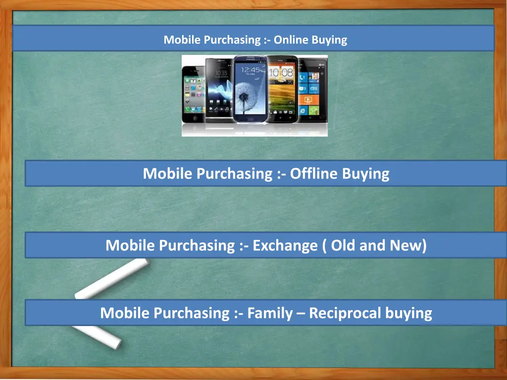 mobile purchasing online buying