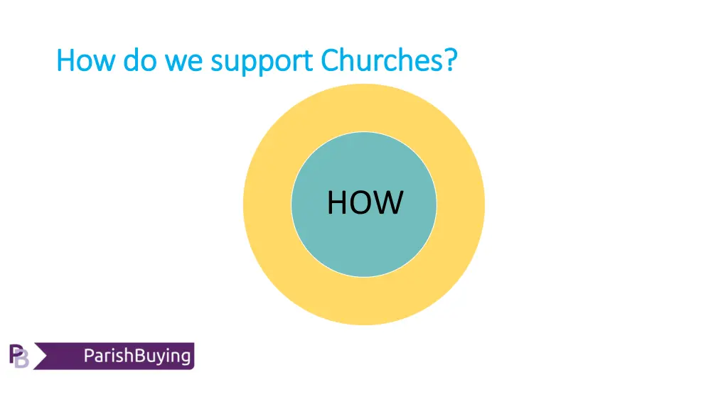 how do we support churches how do we support