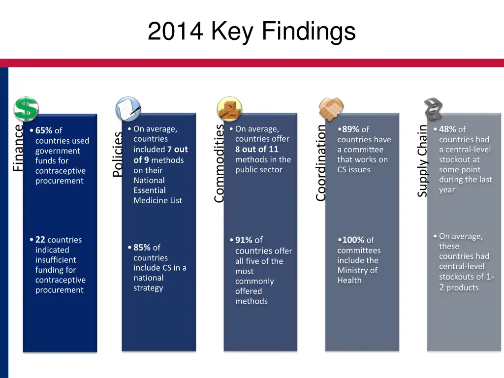 2014 key findings