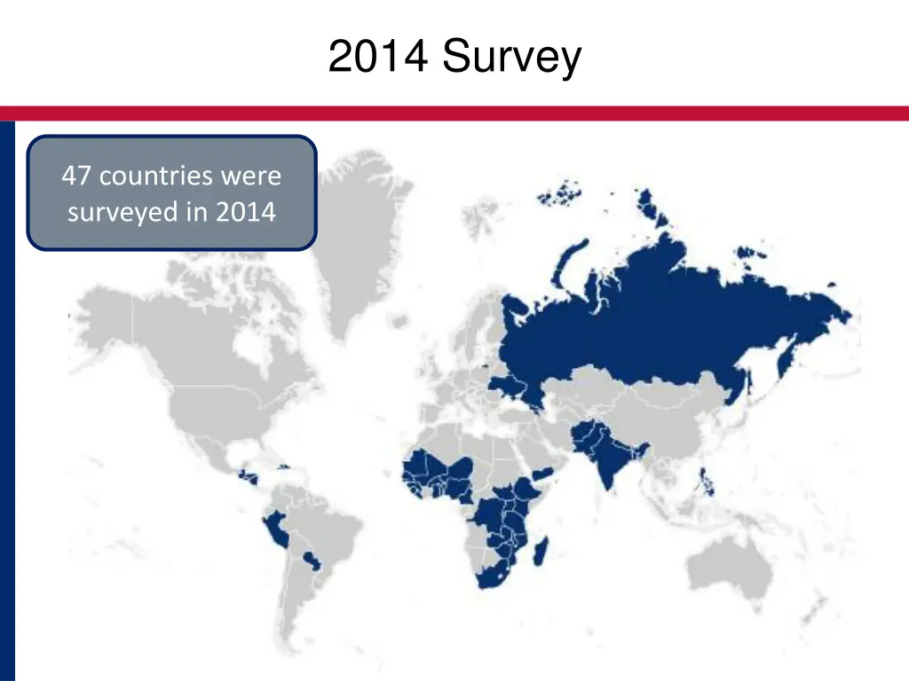 2014 survey