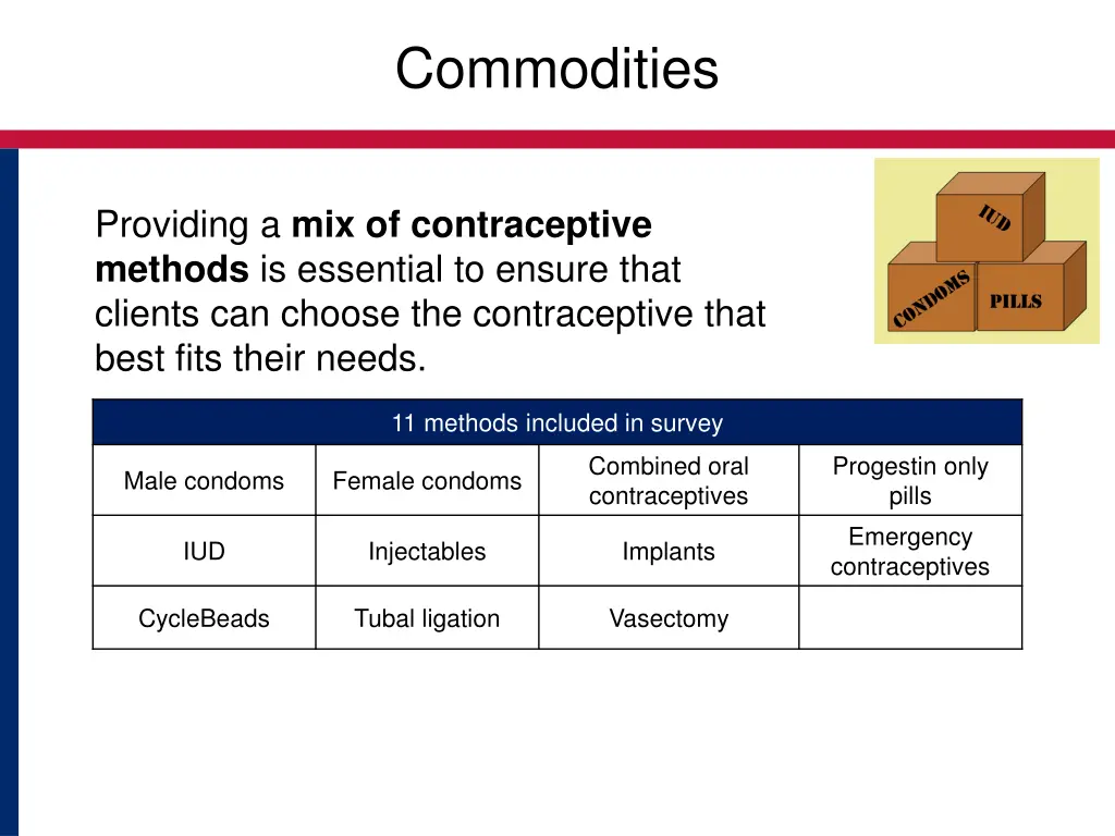 commodities