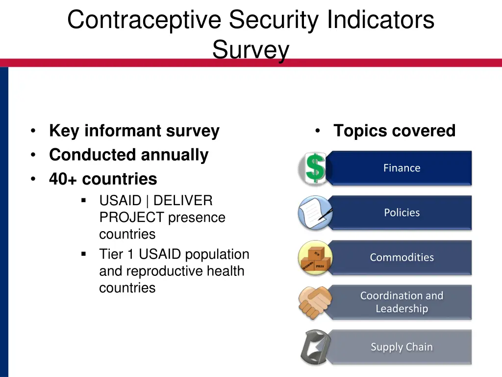 contraceptive security indicators survey