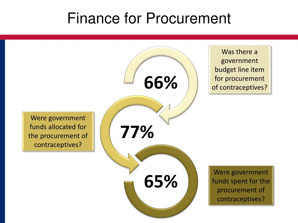 finance for procurement 2