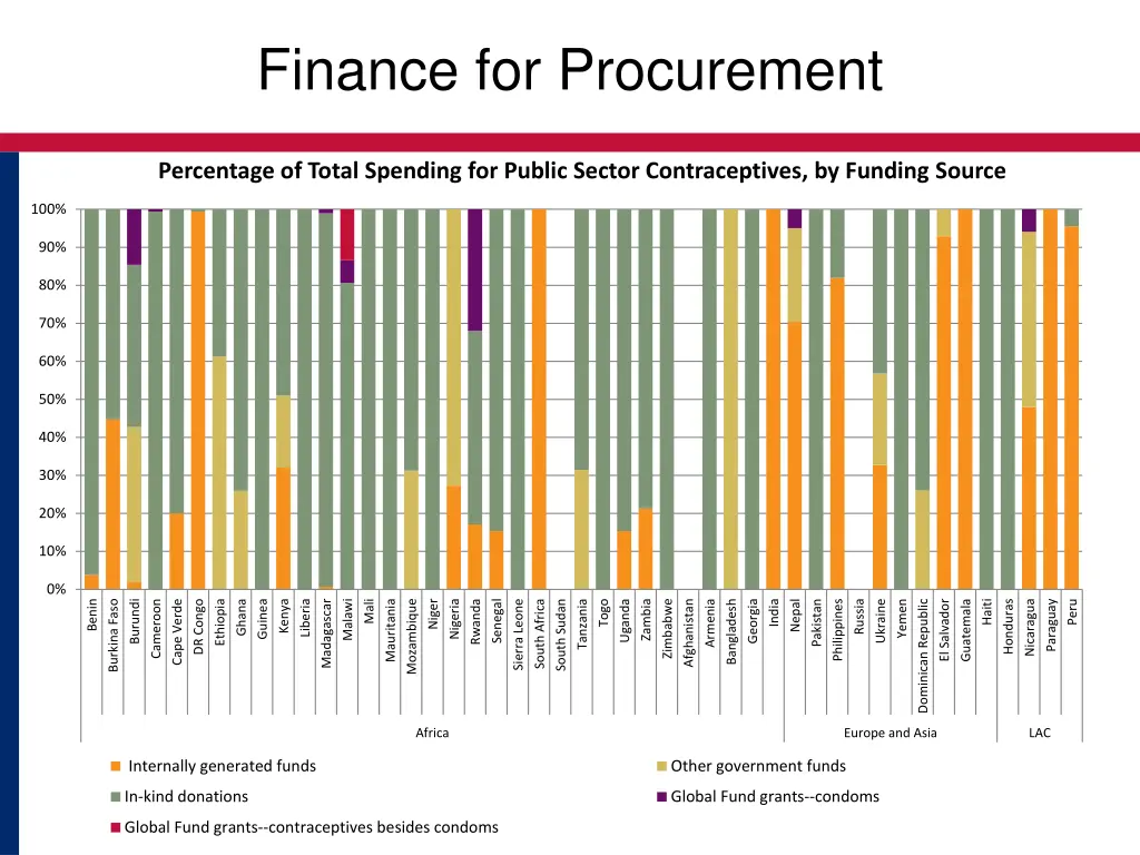 finance for procurement 3