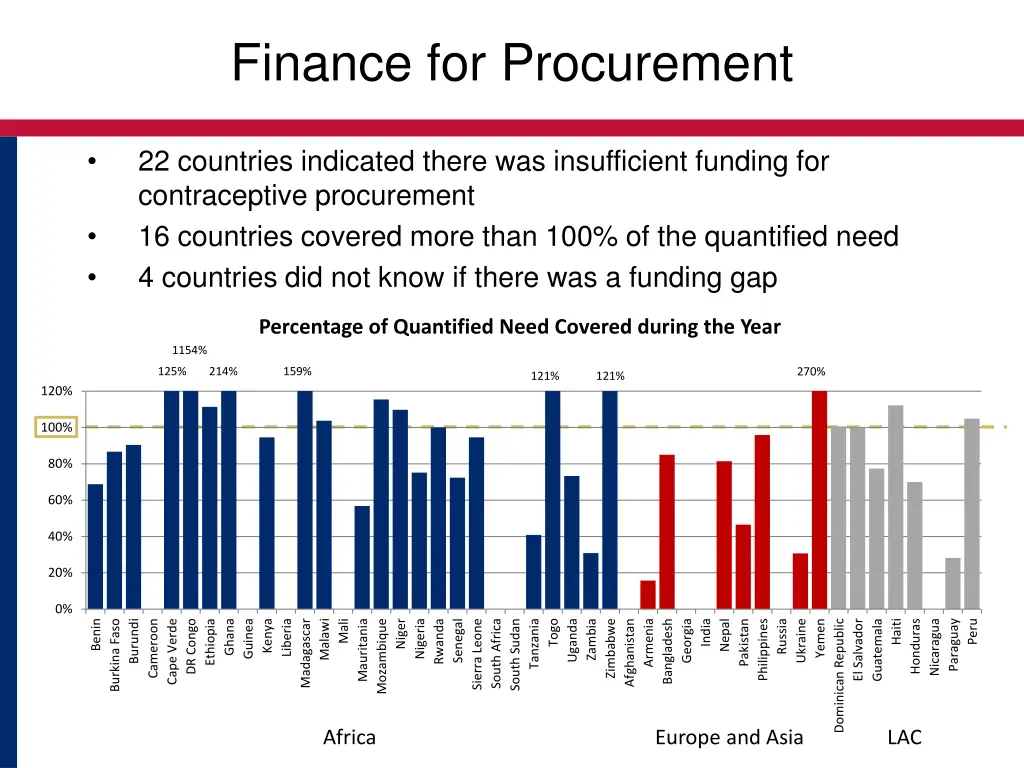 finance for procurement 4