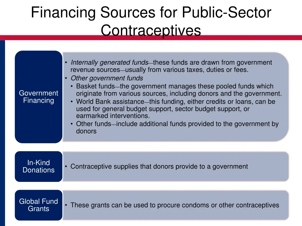financing sources for public sector contraceptives