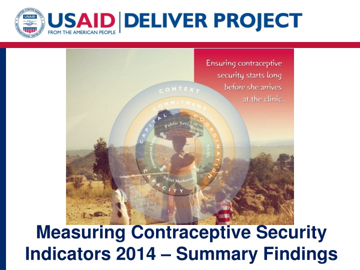 measuring contraceptive security indicators 2014
