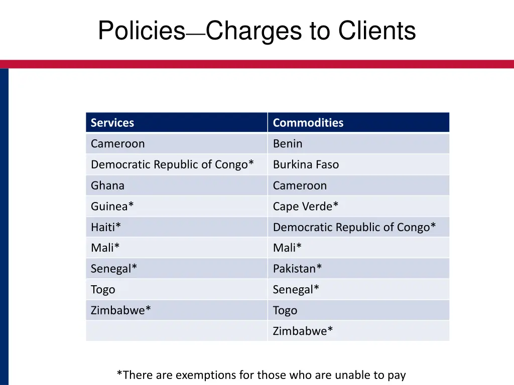 policies charges to clients
