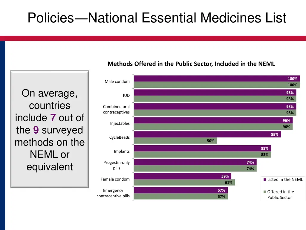 policies national essential medicines list