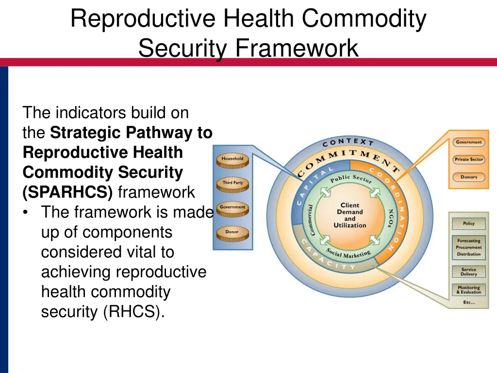reproductive health commodity security framework