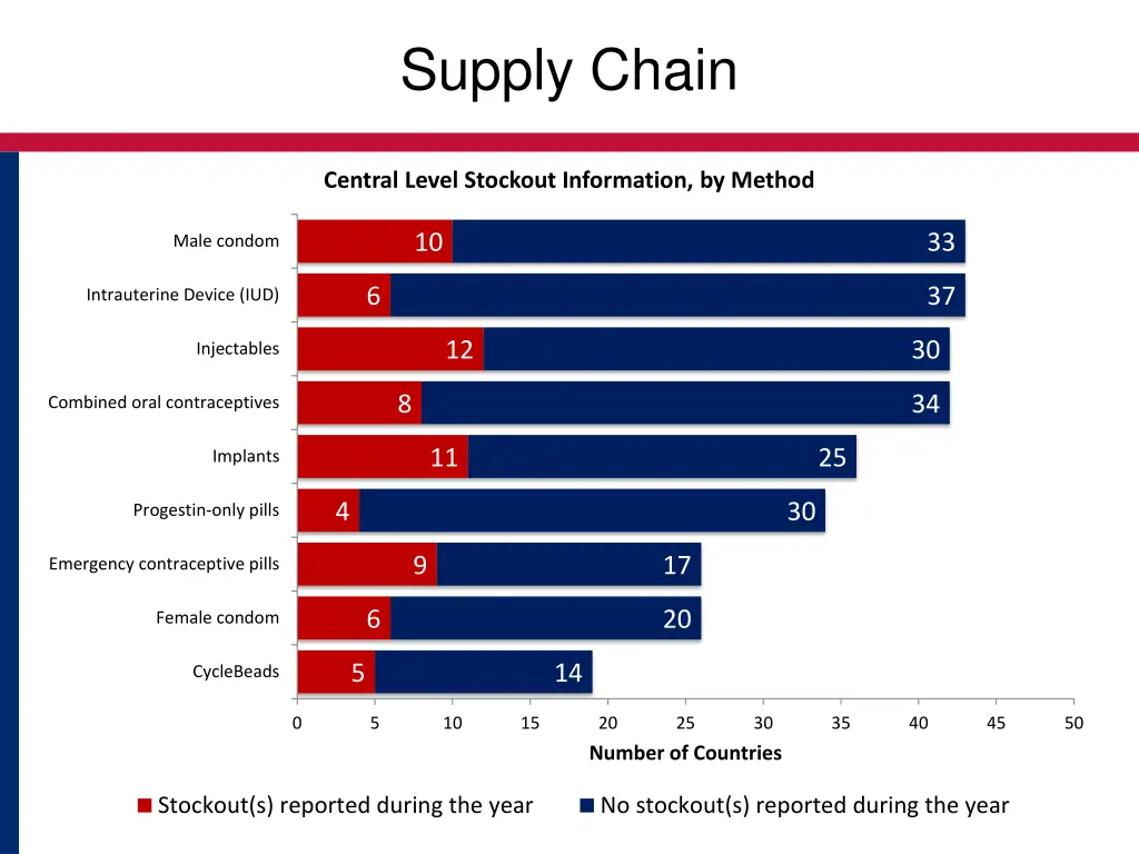 supply chain 4