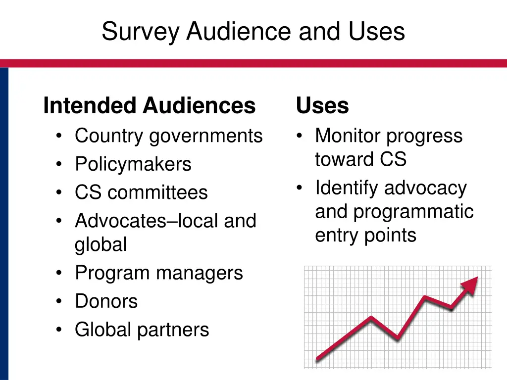 survey audience and uses