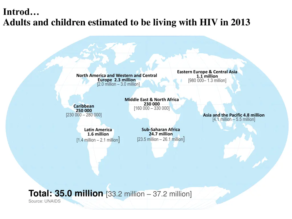 introd adults and children estimated to be living