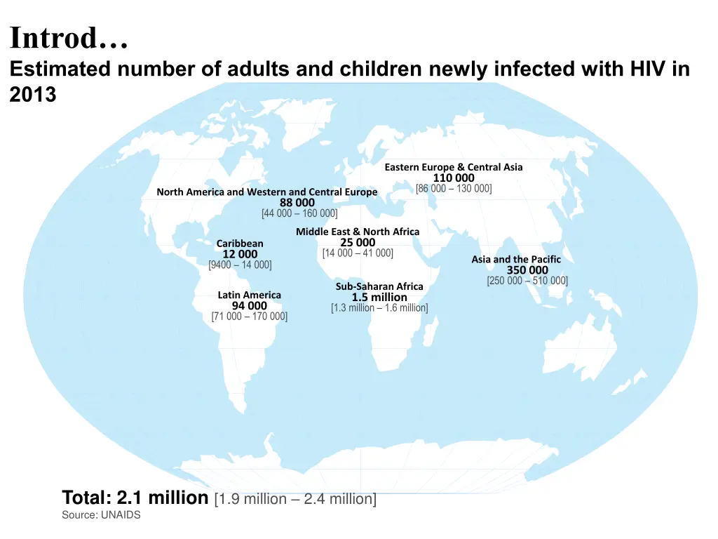 introd estimated number of adults and children