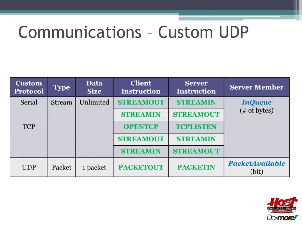 communications custom udp 5