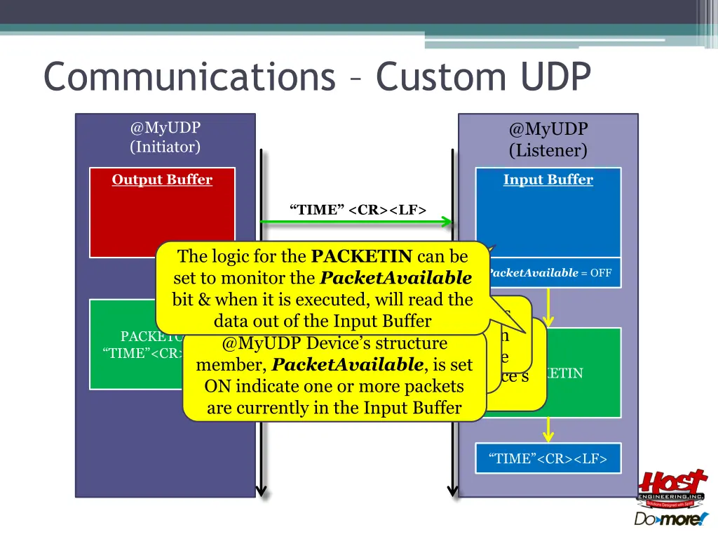 communications custom udp 6