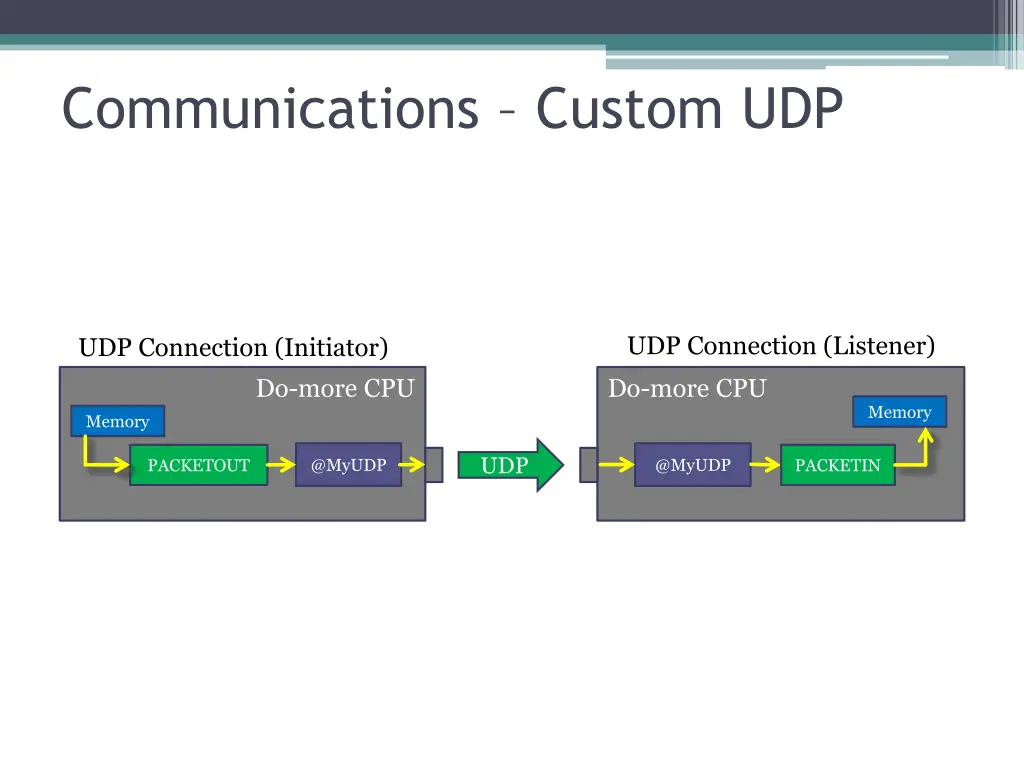 communications custom udp 9