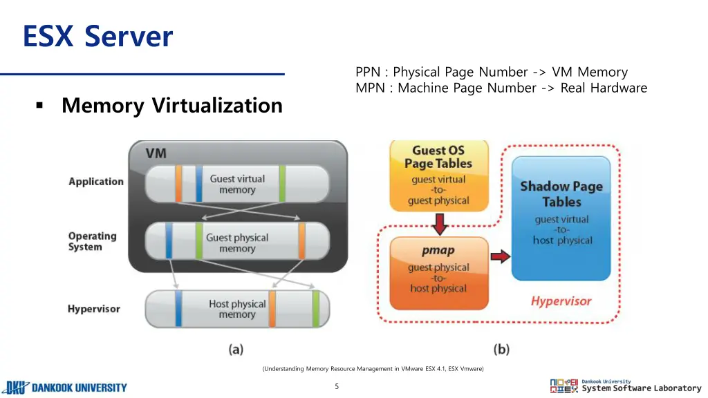 esx server 2