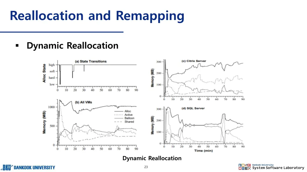 reallocation and remapping 1