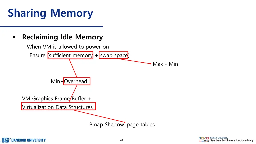 sharing memory 10