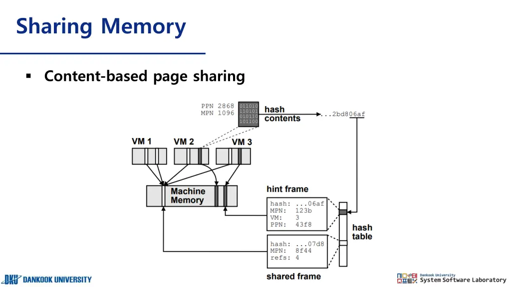 sharing memory 2