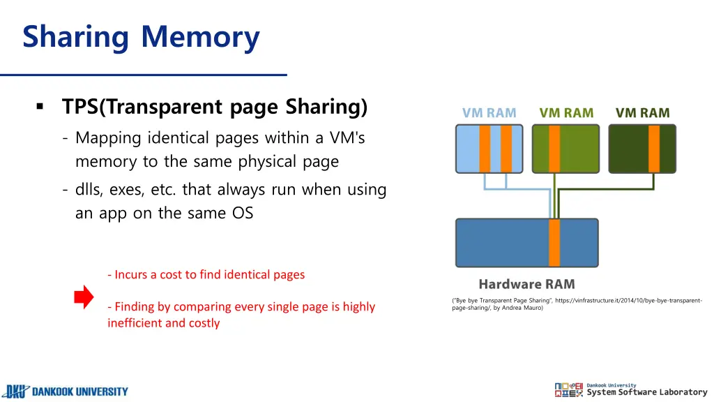 sharing memory