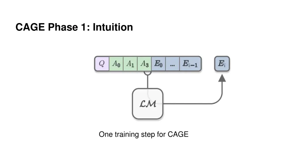 cage phase 1 intuition