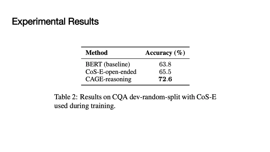 experimental results experimental results