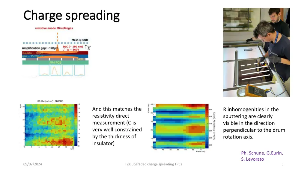 charge charge spreading spreading 1