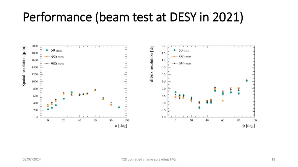 performance performance beam
