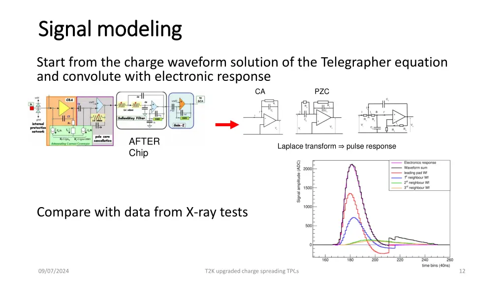 signal signal modeling modeling