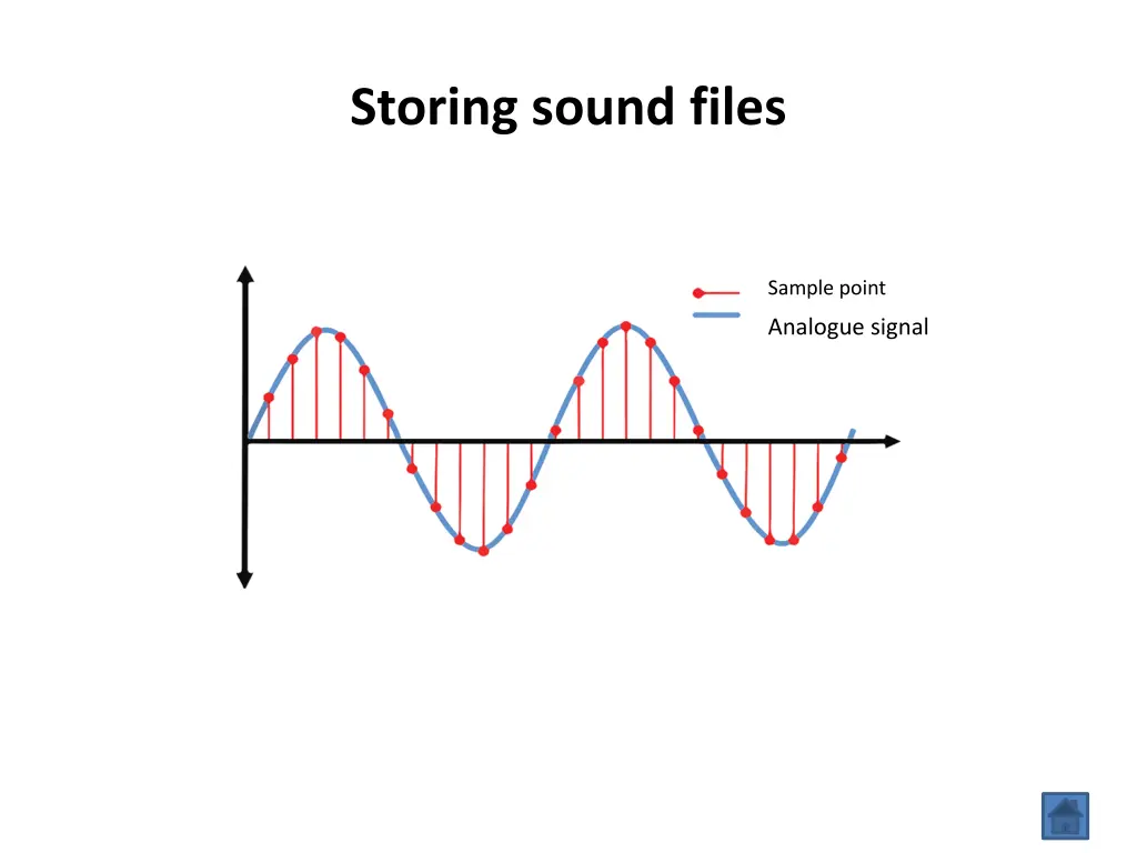 storing sound files 1