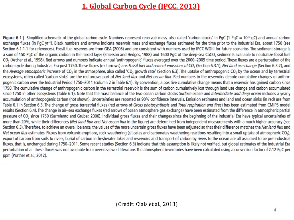 1 global carbon cycle ipcc 2013 1