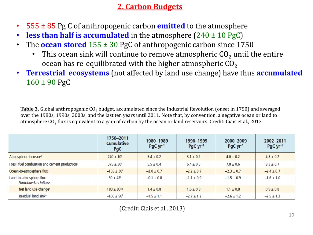 2 carbon budgets 3